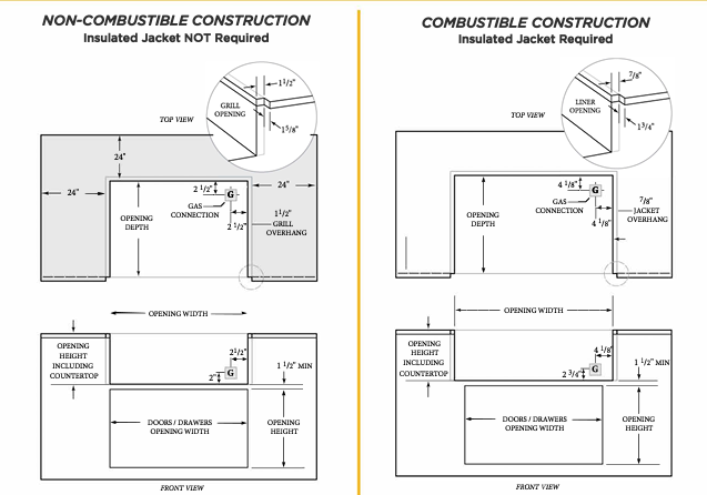 Totalmente construido con acero inoxidable 304. Estante removible para condimentos y bebidas, Gancho de toalla, Abrebotellas con Borde biselado. Fregadero de acero inoxidable con desagüe. Tabla de cortar integrada y Grifo para exterior.